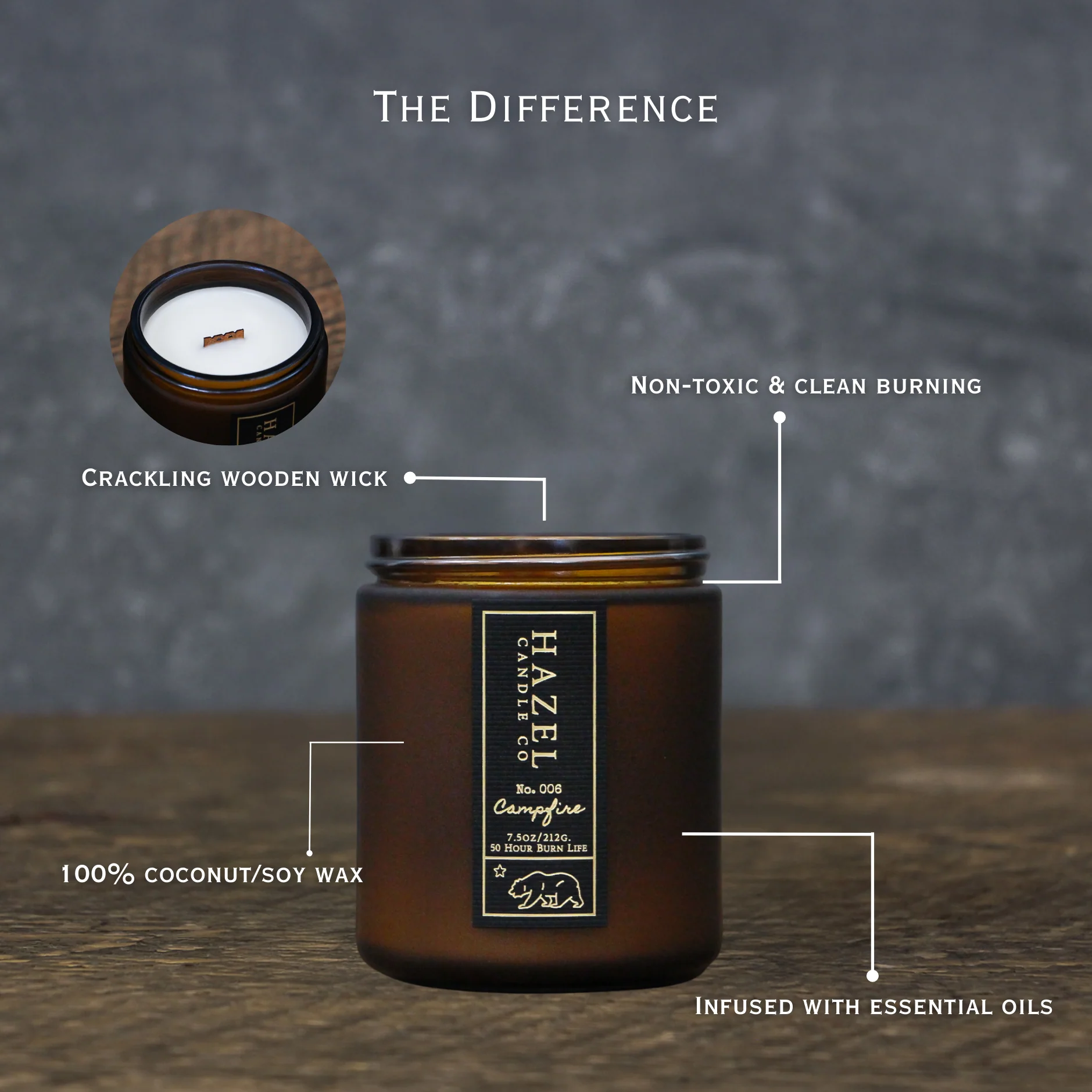 CAMPFIRE Candle - Image 3